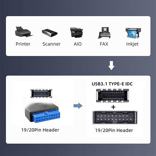 Cablecc 19/20Pin Header to 5Gbps USB 3.0 20Pin & Type-E Dual Ports Female PCBA Type Adapter Splitter 1 to 2 HUB