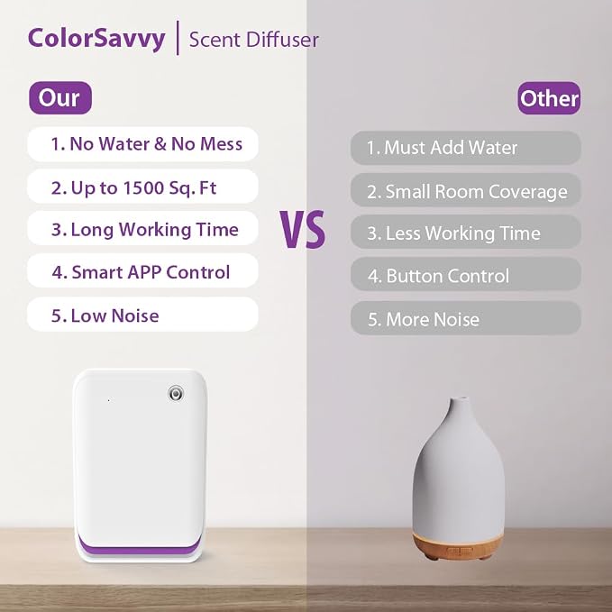 Smart Scent Air Machine for Home, 1500 Sq. Ft Coverage Waterless Oil Diffuser with Cold Air Tech/Bluetooth, Hotel Collection Diffuser for Large Room, Hotel, Spa, Office, Wall-Mount & Desktop