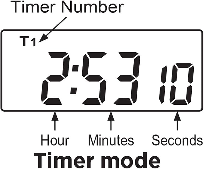 General Tools TI388 Digital Timer, Four Channel with Clock , White