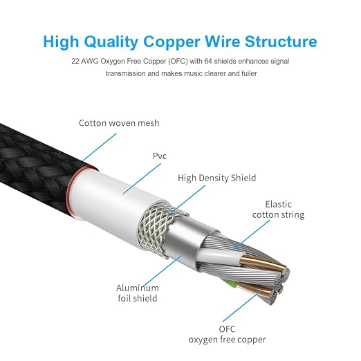 New Bee Guitar Cable 25ft Electric Instrument Cable Bass AMP Cord 1/4 Straight to Straight for Electric Guitar, Bass Guitar, Electric Mandolin, Pro Audio