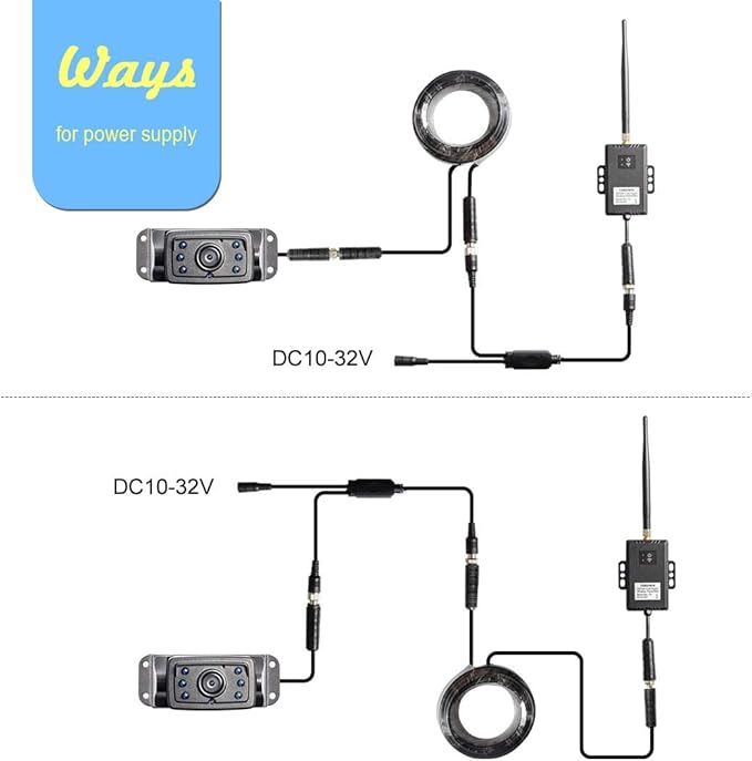 Haloview RD7-MINI 7'' 720P Wireless Backup Camera Range Dominator System