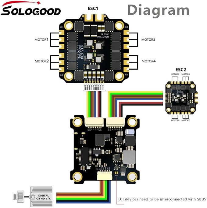 SoloGood F405 55A FPV Stack ICM42688P F405 Flight Controller BLHELI_S 55A 4in1 ESC 30.5X30.5mm 2-6S for FPV Freestyle Drones Parts