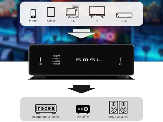 SMSL D1 Hi-Res Audio Dac Rohm BD34352EKV chip Touch Control RCA ouput 768kHz/32bit DSD512 THD+N 0.00038%, Audio DAC Dual USB/Optical/Coaxial Input SNR126dB for Phone/pad/PC/TV/DVD Home Desktop DAC