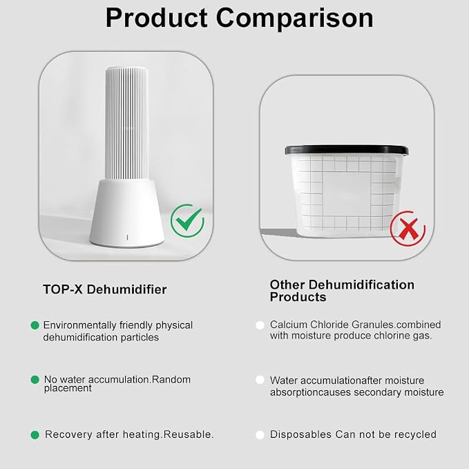 Cordless Gun Safe Mini Dehumidifier, White, 2+1 | Reusable, Rechargeable with Heating Base, Quiet, Portable Drier Stick, TOP-X