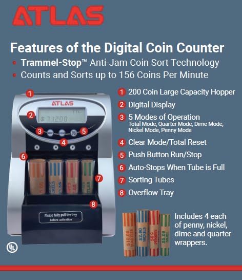 ATLAS Automatic Coin Counter and Coin Sorter with Digital Display (AC-150D) - 5 Coin Counting Modes: Total, Pennies, Nickels, Dimes, Quarters. Auto-Stop When Coin Roller is Full. | Quickly counts and sorts 3 rolls of coins per minute