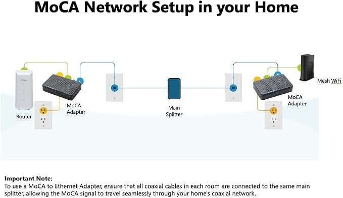 Hitron MoCA 2.5 Adapter - Single Unit - Requires 2ND Adapter to Work| Requires Connected Coax Network | Up to 1 Gbps Ethernet Over Existing Coax | Ideal for Cable Internet Homes
