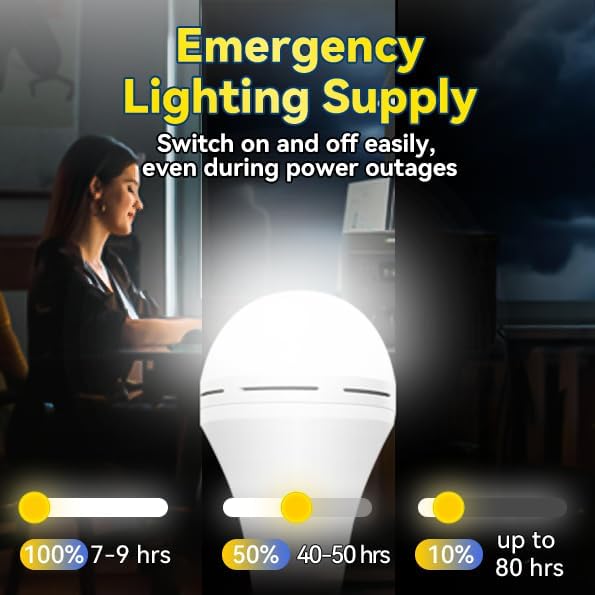 Neporal Emergency-Rechargeable-Light-Bulb, Stay Lights Up When Power Failure,15W 80W Equivalent LED Light Bulbs for Home, Camping, Tent (Daylight, 4 Pack 2600mAh)