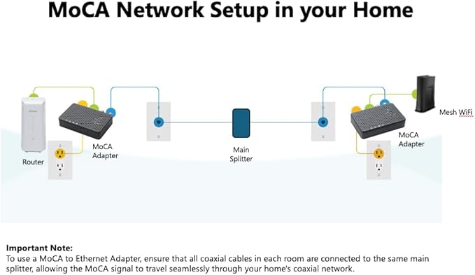 Hitron MoCA 2.5 Network Adapter (2-Pack) NOT a Modem - Extends Internet Over Coax | NOT for Satellite/AT&T U-Verse | Works Cable/Fiber/DSL | Requires Connected Coax
