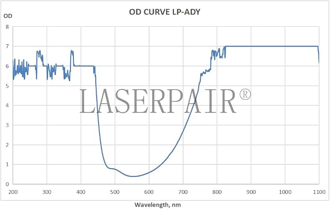 LaserPair 755/808/1064nm Infrared Laser Safety Goggles, Alexandrite,Diodes,ND:YAG Laser protection according CE EN207（Model: ADY）