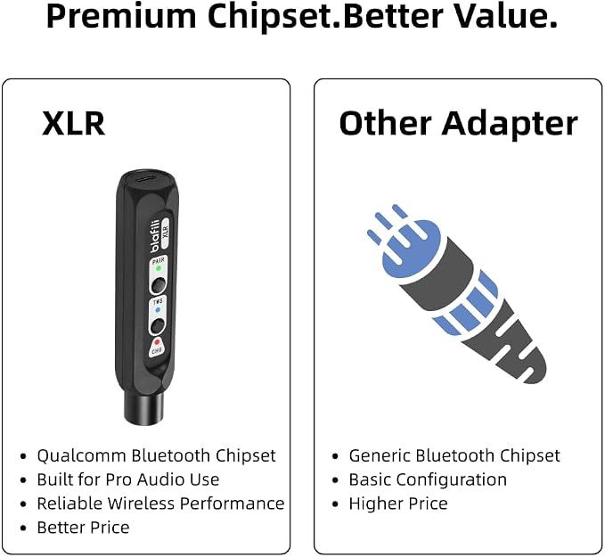 XLR Bluetooth Receiver XLR Male Output for Audio Mixers | aptX HD Low Latency, TWS pairing, for PA systems and powered speakers, not a Bluetooth transmitter