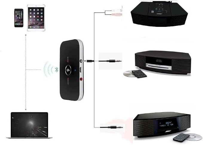 USAV OEM Bluetooth Adapter for Bose Wave Music System II III IV AWRCC1, AWRCC2