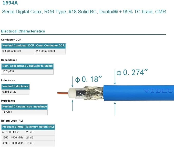 Superbat SDI Cable BNC Cable 75ohm Belden 1694A 100ft + 3G/6G SDI Cable Reel Supports HD-SDI/3G-SDI/4K/6K SDI Recorder Camera Monitor Converter Router Audio Sync Broadcast etc.