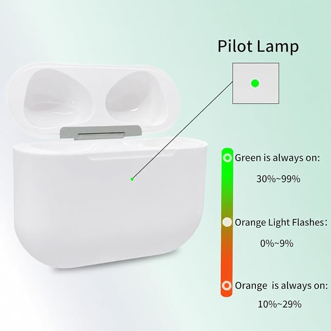 Replacement Charging Case for AirPods 3rd Generation (A2897/A2566/A2565/A2564/A2563) – USB-C & Qi Wireless Charging – Bluetooth Pairing Button – Case Only (No Earbuds)