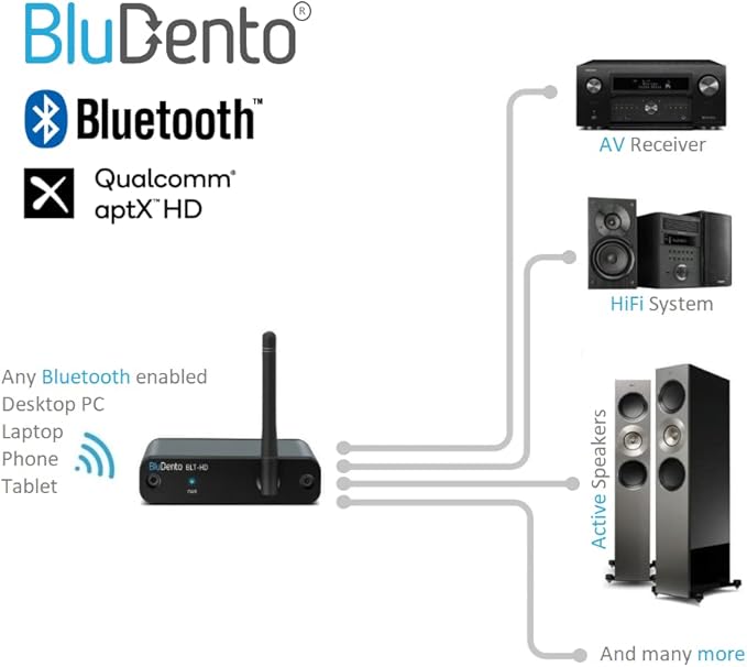 BLT-HD LDAC/aptX HD Bluetooth 5.4 Hi-Fi Receiver with TI DAC, Long-Range, RCA Stereo, Optical (Toslink) & Coaxial S/PDIF Outputs