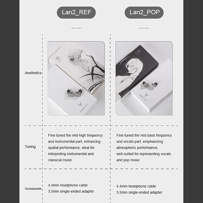 Moondrop LAN ll Earphone 4.4mm 3.5mm Plug 0.78mm Interchangeable Cable 10mm Double-Cavity HiFi in-Ear Wired Headphones (LAN II POP)
