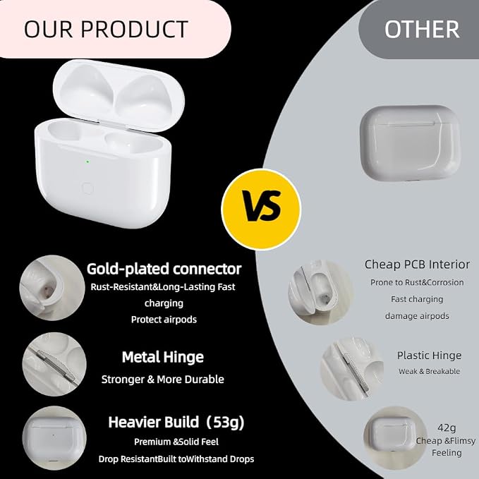 Replacement Wireless Charging Case Compatible with AirPods Pro1/2 USB-C | Wireless Charging USB-C Advanced Chip 600mAh large-capacity battery One-Click Sync 15-Minute Quick Charge