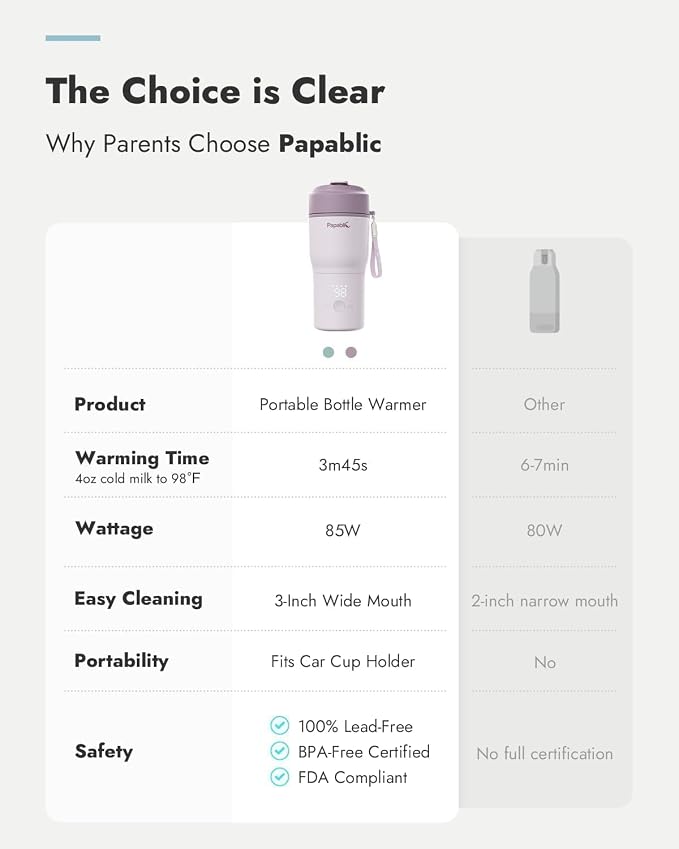 Papablic Portable Bottle Warmer, 85W Fast Baby Bottle Warmer for Travel & Home, Heats Breastmilk & Formula & Water, 4 Temperature Settings, Wide Mouth, Fits Car Cup Holder (Purple)
