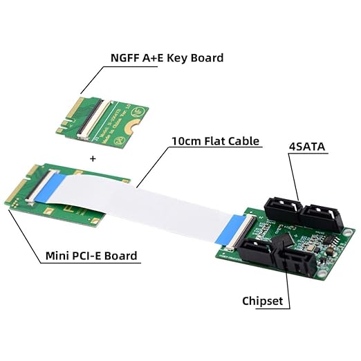ChenYang Mini PCI-E/M.2(A+E Key) to 4 SATA 3.0 Extension Card Adapter for Motherboard SATA Hard Drive Port Extension with 10cm Flat Cable
