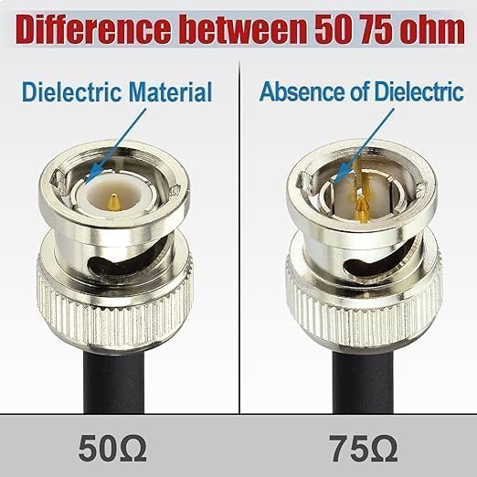 Superbat SDI Cable BNC Cable 3G/6G/12G HD-SDI Cable (Belden 1694A，2ft Supports HD-SDI/3G-SDI/4K/8K Camera SDI Video Cable Precision Video Cable (2Pcs)
