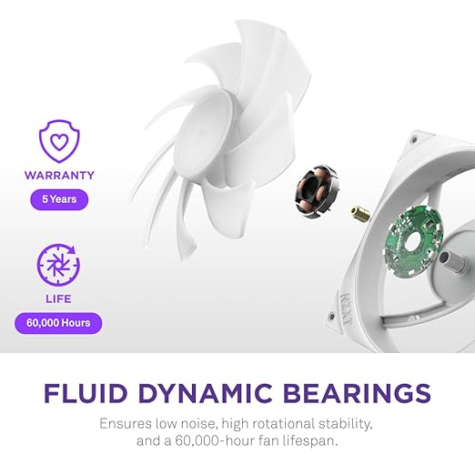 NZXT F240 RGB Core - 240mm Single-Frame Fan Unit with 2 x 120mm RGB Fans - Speed & Lighting Control - High Static Pressure & Airflow - Fluid Dynamic Bearings - 8 aRGB LEDs Per Fan - White