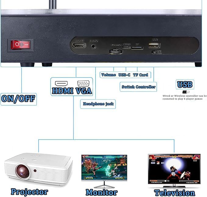 FVBADE [32000 in 1 78S Pandora Box Retro Games Arcade Game Console with Two Separate Host for PC & Projector & TV 3D Games 1-4 Players Category Favorite List Save/Search/Hide/Pause/Delete Game
