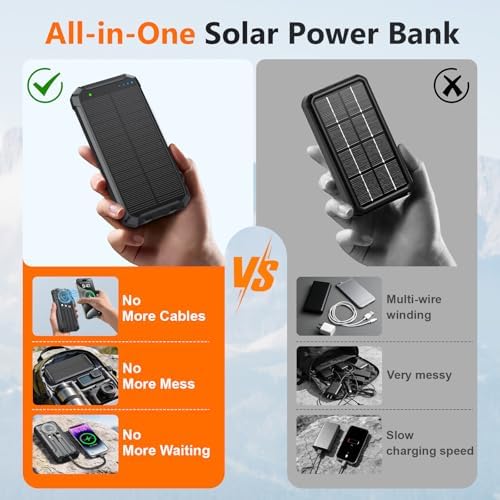 Solar Power Bank 20000mAh and Solar Panels 100Watt Portable 24% High-Efficiency
