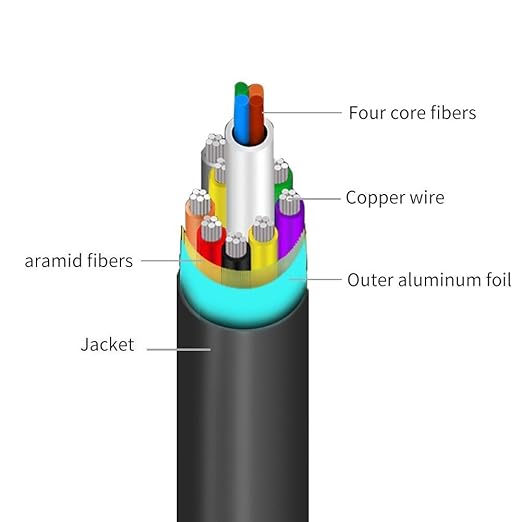 Fiber HDMI Cable 50ft 4K 60Hz, Fiber Optic HDMI Cable 2.0b HDR10, ARC, HDCP2.2, 3D, 18Gbps Subsampling 4:4:4/4:2:2/4:2:0 Slim and Flexible HDMI Fiber Optic Cable