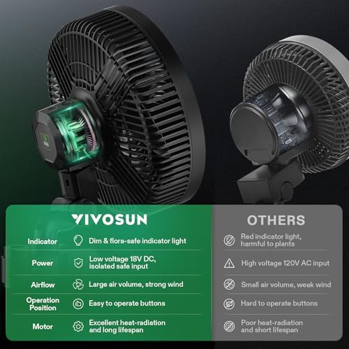 VIVOSUN AeroWave E9 Grow Tent Fan, 9" Auto Oscillating Clip Fan with EC Motor, US Patented Circulation Fan, IP54 Weatherproof, Strong Airflow & Quiet for Hydroponic Ventilation (Pack of 2)