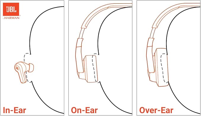 JBL Tune 520BT - Wireless On-Ear Headphones, Up to 57H Battery Life and Speed Charge, Lightweight, Comfortable and Foldable Design, Hands-Free Calls with Voice Aware (Blue)