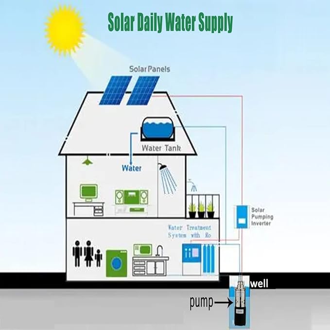 12V Deep Well Submersible Pump 200W DC Solar Power 3" Bore Stainless Steel Submersible Deep Well Pump High Lift 131ft Pressure Well Water Pumps for Home,Industrial,Irrigation Use,1" Outlet