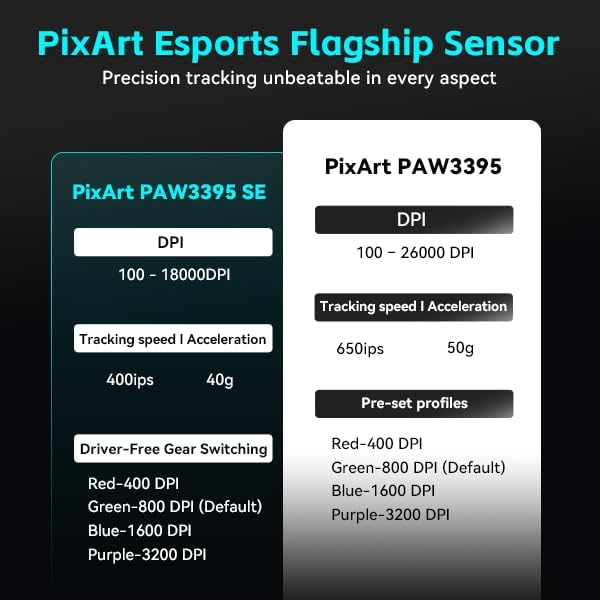ATK VXE Dragonfly R1 SE+ Wireless Gaming Mouse, 55g Lightweight, PAW3395 SE Sensor, Adjustable DPI, 2k Polling, 70 Hr Battery Life, Tri-Mode 2.4G/Bluetooth/Wired