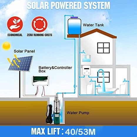 Solar Submersible Well Pump DC 24V 260W Deep Well 3" Tube Stainless Steel Screw 2300L/H 1" Outlet High Lift 53M for Irrigation Agricultural Garden Home