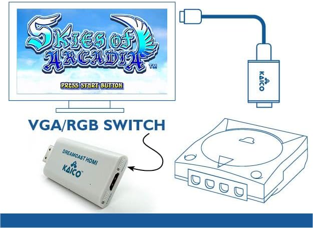 Kaico Dreamcast HDMI Adapter, Plug & Play Converter with VGA & RGBS Support | Supports VGA and RGBS output for Dreamcast games across all regions, with clear audio/video and no external power needed