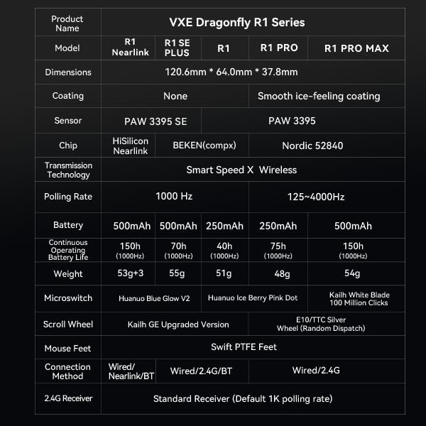 ATK VXE Dragonfly R1 Pro Wireless Gaming Mouse, 48g Lightweight, PAW3395 Sensor, Adjustable DPI, 4k Polling, 75 Hr Battery Life, Dual-Mode 2.4G/Wired