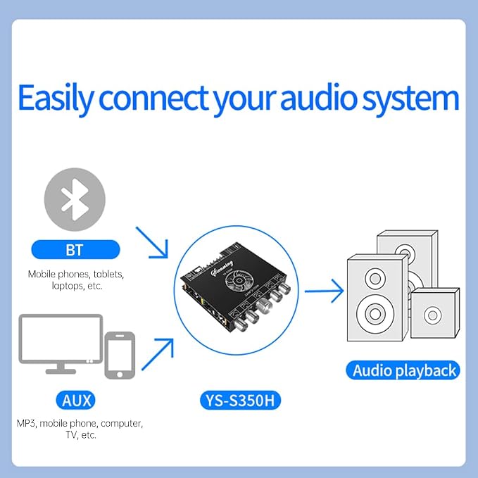 S350H 2.1 Channel Amplifier Board,220W+220W+350W Power Output, 5.1 Amplifier Board DC18-38V TPA3251 AMP Board BT/AUX/USB Input for DIY Wireless Speakers for DIY Wireless Speakers