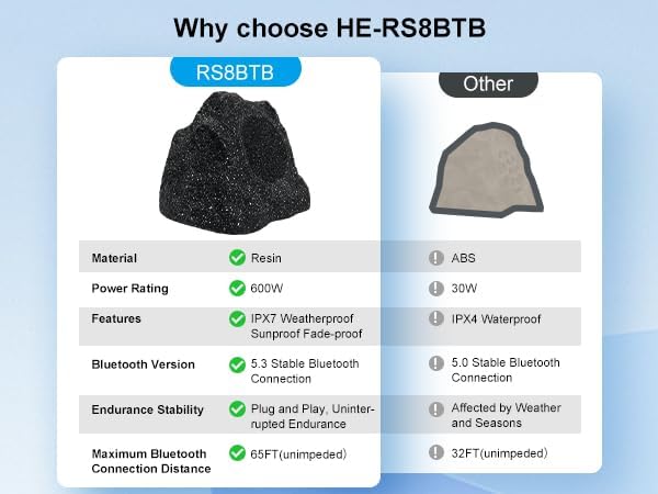 Herdio 8" Outdoor Rock Bluetooth Speakers Wired IPX7 Waterproof 600 Watt Resin Material All Weather for Deck Pool Backyard Patio Garden BBQ (1 Pair Black)