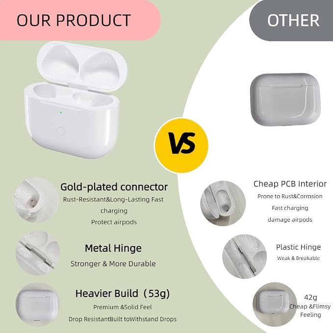 Wireless Charging Case Replacement Case for AirPods Pro 1/2 (L-Port) | Qi-Certified Charger Case for AirPods, Bluetooth Pairing Sync Button, 450ahM