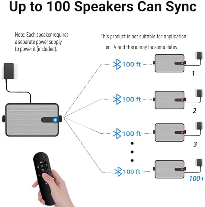 YVU Outdoor Bluetooth Speaker 250W, Wireless Sync Up to 100 Speakers,Indoor/Outdoor Sound System for Patio, Porch, Gazebo, Garage (2 PCS)