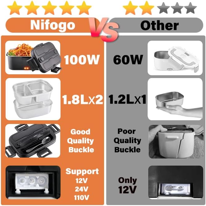 Nifogo Electric Lunch Box for Adults 100W with 2 Stainless Steel Containers, 1.8L Heated Lunch Boxes for Men, Food Heater Portable 12/24/110V for Work Car Truck