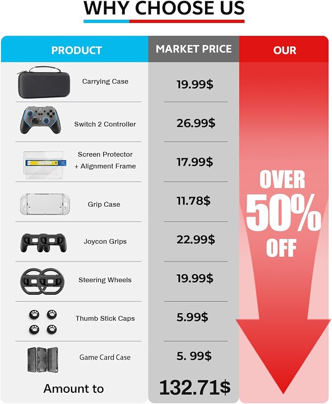 Pro Controller Accessories Bundle for Nintendo Switch 2, 17-in-1: Carrying Case, Screen Protector, Thumb Grip for Joycon, Dockable Console Protective Cover Shell, Steering Wheel, 2025 Switch2 Game Kit
