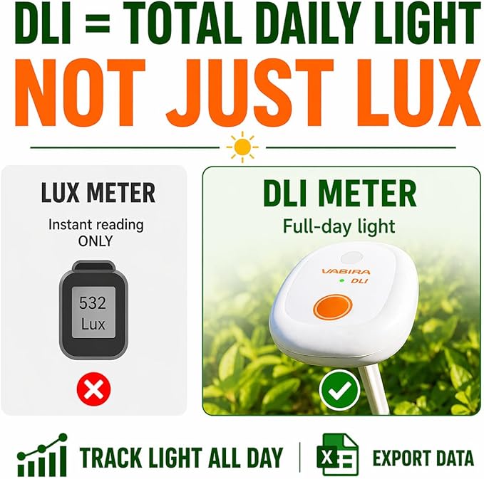 VBR-20 DLI Light Meter for Plants – Measure Full-Day Light, Identify Full Sun, Partial Sun, Shade, Track 180 Days & Export Data