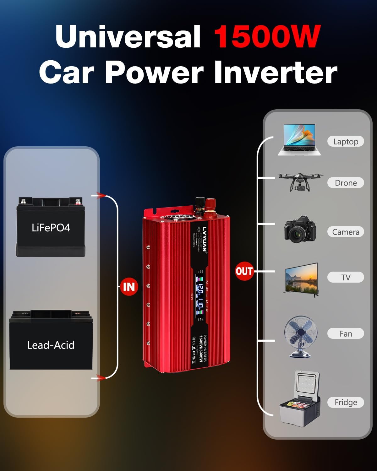 LVYUAN 1500W Car Power Inverter 12V to 110V DC to AC with 2 US Sockets, Cigarette Lighter, LCD Display, USB Ports for Car, Home, Truck, Outdoor, Camping