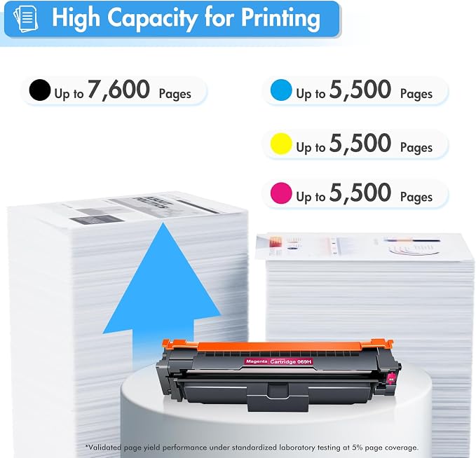 069H 069 Toner Cartridge Set MF753Cdw MF751Cdw MF750C Compatible for Canon 069 069H for Canon Color ImageCLASS LBP674C Series LBP674Cdw MF752Cdw MF756Cx LBP673Cdw M753 M751 Printer Ink B/C/Y/M 4 Pack