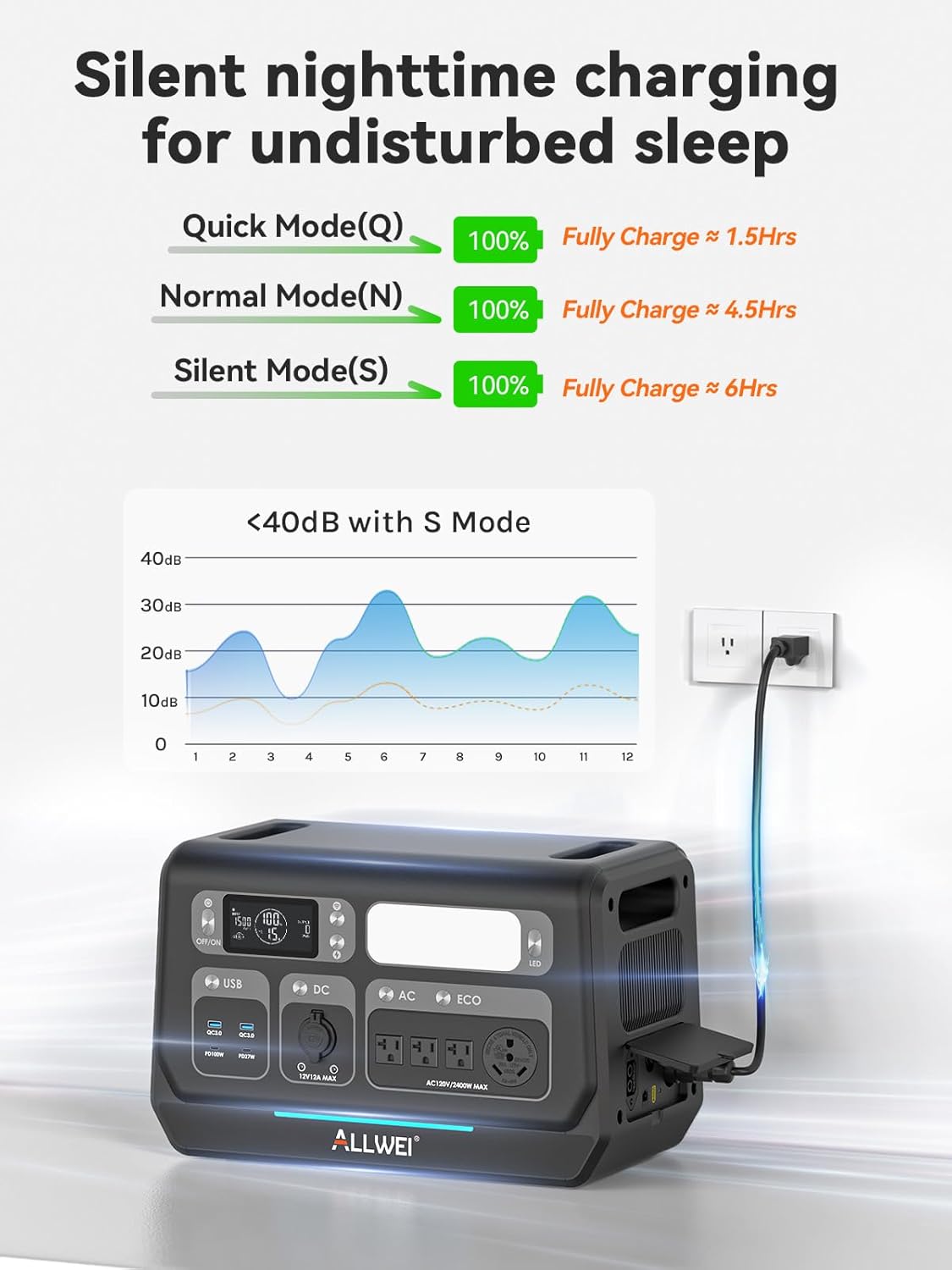 ALLWEI 2400W LiFePO4 Portable Power Station,2048Wh Solar Generator with 1500W AC Charging &1200W Solar Charging,with ATS UPS Mode, 4 AC Outlet(Power Lifting 3600W) for Home Backup, Power Outages & RVs