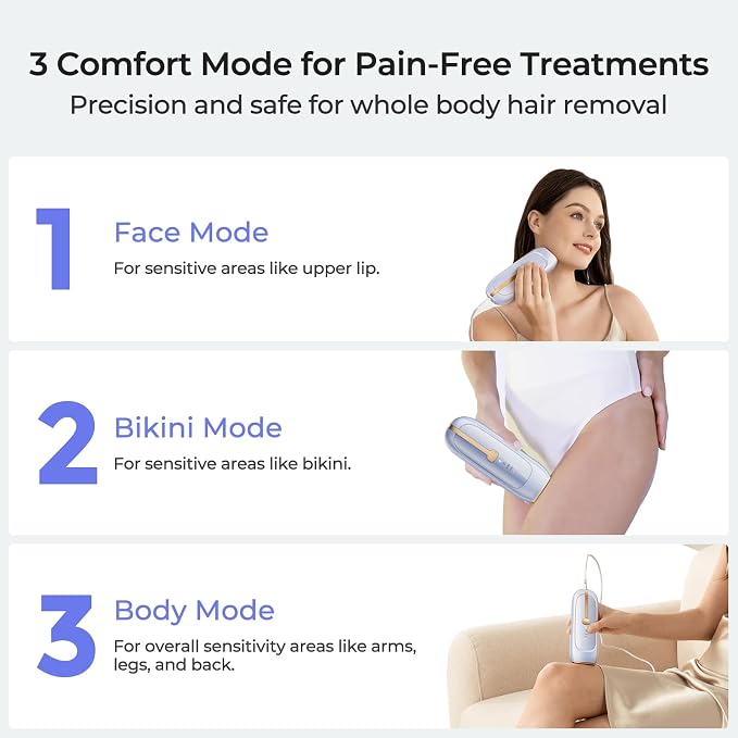 Laser Hair Removal, IPL Laser Hair Removal Device for Women & Men, Home 41°FSapphire Ice-Cooling, Nearly Painless, Safe and Long-Lasting Hair Removal for Full Body & Face, 999,999+flashes