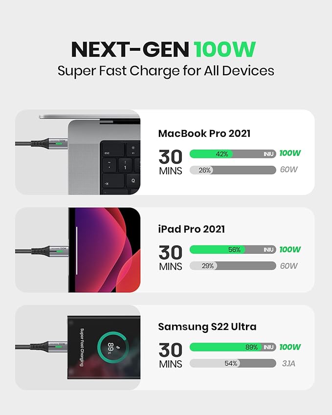 INIU USB C to USB C Cable, 100W [2-Pack 6.6ft] PD 5A Fast Charging Type C to Type C Cable & USB C Cable, [5 Pack 3.1A] QC 3.0 Fast Charging USB Type C Cable, (3.3+3.3+6+6+10ft)