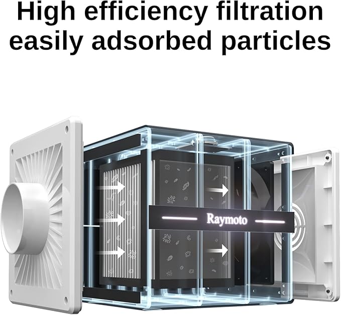 Portable Air Purifier & Fume Extractor for Laser Engraving - 99.97% HEPA Filtration, Ultra-Quiet 55dB, 4-Layer Filter System - Compatible with R1/R1 Pro Machines & Cubic Protective Covers