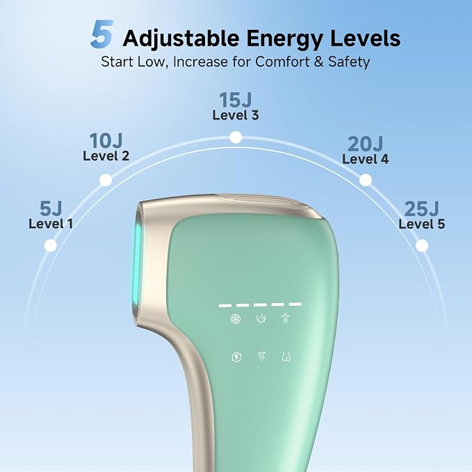 Painless IPL Laser Hair Removal for Women & Men, 39°F Sapphire Ice Cooling Technology, At-Home Laser Hair Removal Device for Face, Armpits, Legs, Bikini & Whole Body, Long-Lasting Results