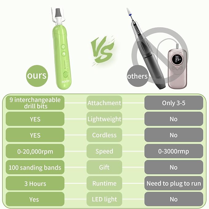 Professional Manicure Pedicure Kit, Cordless Electric Nail File Set, Rechargeable Pedicure Tools for feet, 5 Speeds Hand Foot Care Nail Drill for Thick Nail Toenail Cuticle Women Men Baby Pets-Green