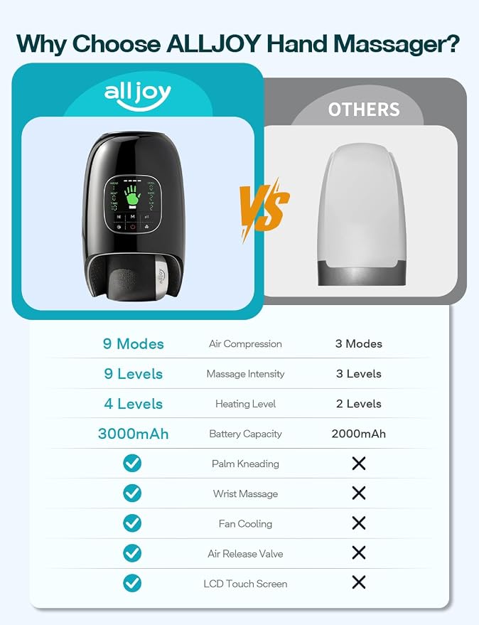 ALLJOY Hand Massager with Heat and Compression, 9 Modes 9 Intensities Hand Massager for Arthritis and Carpal Tunnel Pain Relief, Wrist Kneading Carpal Tunnel Massager,Birthday Gifts for Men Women